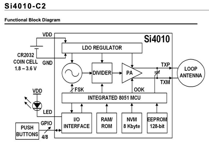 Si4010-C2 functional block diagram