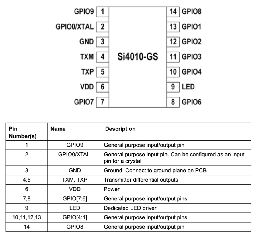 Si4010-C2 pinout